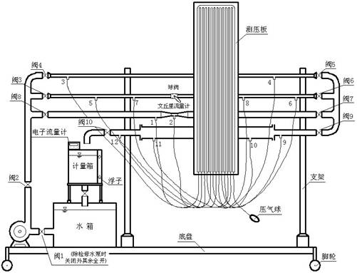 自循环文丘里流量实验
