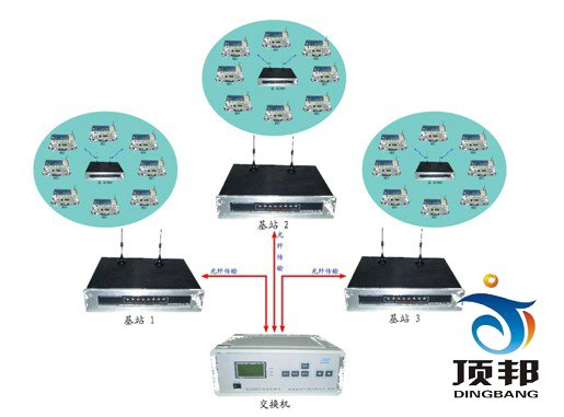 移动通信实验箱(图5) 移动通信实验箱