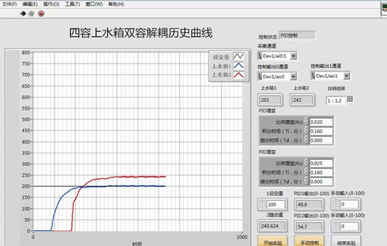 四容水箱过程控制综合实验装置(图3) 液位解耦控制实验历史曲线