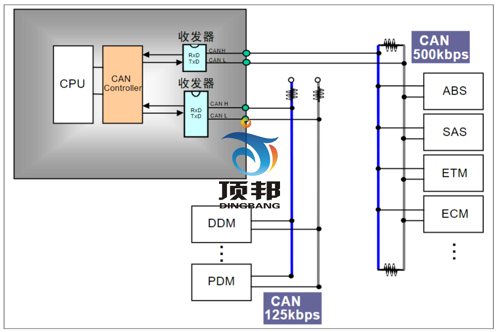 CAN连接图