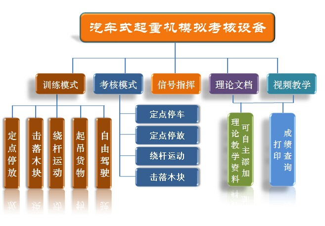汽车起重机模拟器(图3) 软件课题图