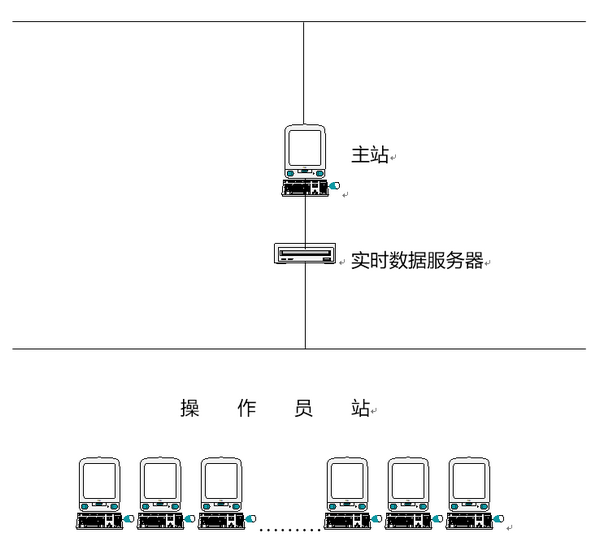 高级型过程控制综合实验装置(图5) 网络示意图