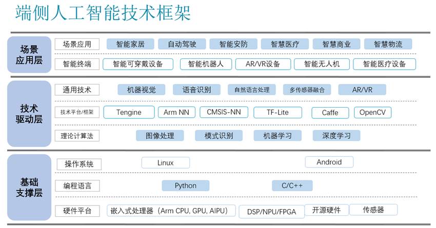 AI语音与机器视觉实验室建设方案(图3)
