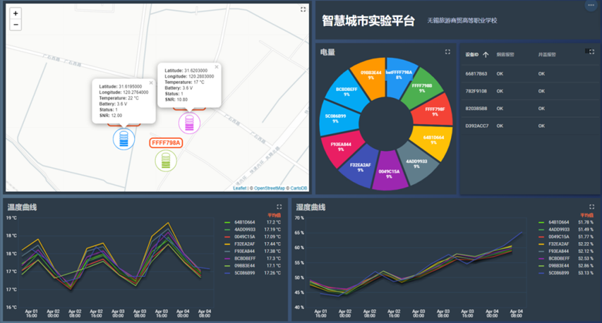 智慧城市界面截图