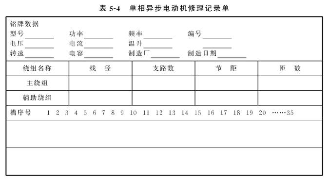 单相异步电动机的拆装(图1)