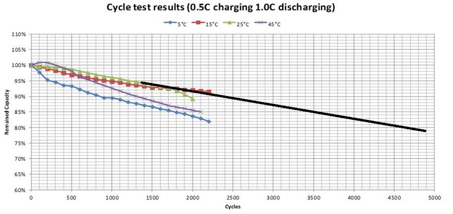 20KW风光储智能微网实训系统(图21) 20KW风光储智能微网实训系统(图21)