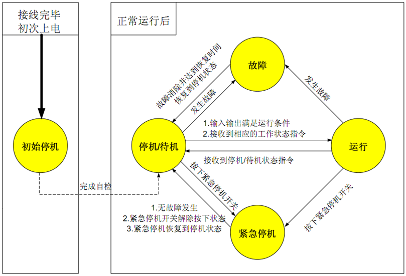 20KW风光储智能微网实训系统(图26) 20KW风光储智能微网实训系统(图26)