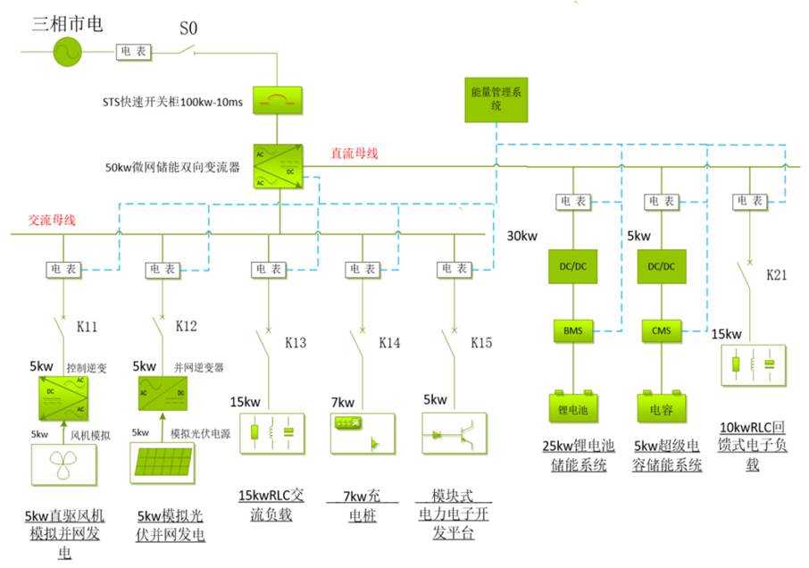 分布式光伏发电系统(微电网)建设方案(图1) 微电网拓扑系统