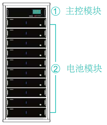 分布式光伏发电系统(微电网)建设方案(图8) 电池模块