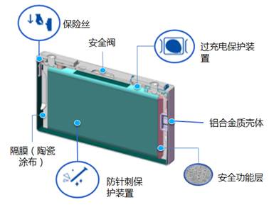 分布式光伏发电系统(微电网)建设方案(图3) 电芯