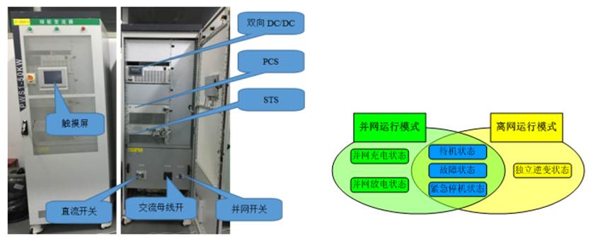 分布式光伏发电系统(微电网)建设方案(图9) 双向储能变流器