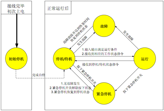 分布式光伏发电系统(微电网)建设方案(图11) 转换条件