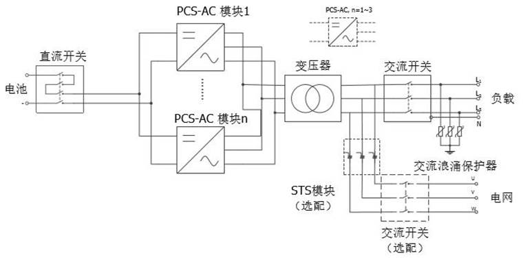 分布式光伏发电系统(微电网)建设方案(图12) 工作模式转换图