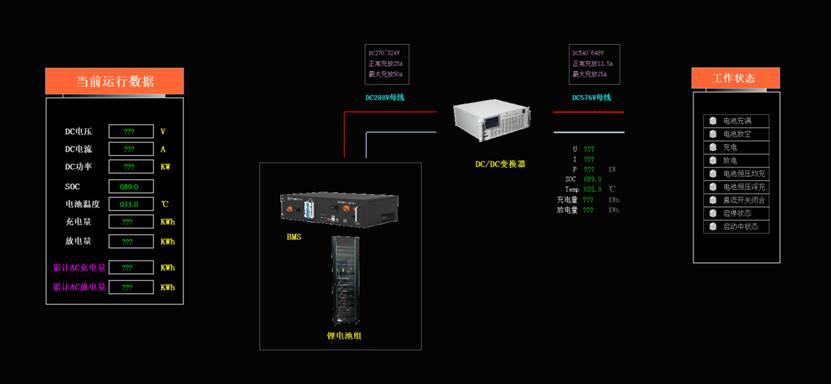 分布式光伏发电系统(微电网)建设方案(图20) 微电网中央控制器