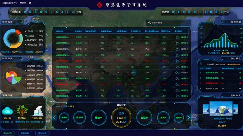 新能源智能微电网教学系统(图14) 电力监控数据终端