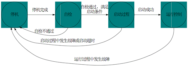 新能源智能微电网教学系统(图11) 工作逻辑架构